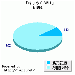 �֤Ϥ���Ƥ�Wii�׽�ưΨ