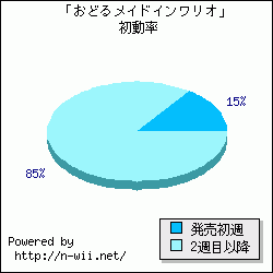 �֤��ɤ�ᥤ�ɥ����ꥪ�׽�ưΨ