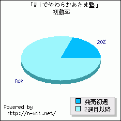 ��Wii�Ǥ��餫�����޽Ρ׽�ưΨ