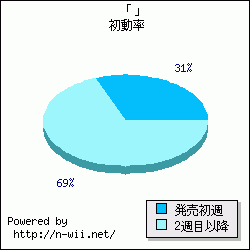 �֥���������� �ȥ磻�饤�ȥץ�󥻥��׽�ưΨ