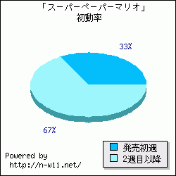 �֥����ѡ��ڡ��ѡ��ޥꥪ�׽�ưΨ