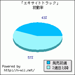 �֥��������ȥȥ�å��׽�ưΨ