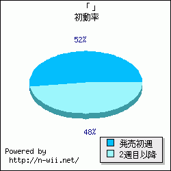 �֥��ԡ��� �����ߥƥåɥ��ɥ٥���㡼�׽�ưΨ