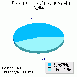 �֥ե�����������֥�� �Ǥν����׽�ưΨ