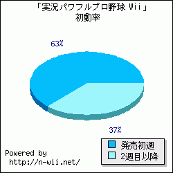 �ּ¶��ѥ�ե�ץ���� Wii�׽�ưΨ