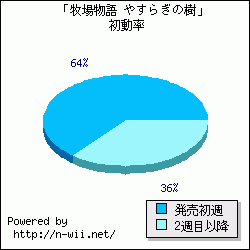 ���Ҿ�ʪ�� �䤹�餮�μ��׽�ưΨ