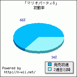 �֥ޥꥪ�ѡ��ƥ�8�׽�ưΨ