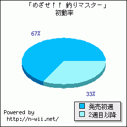 �֤ᤶ������ ���ޥ������׽�ưΨ