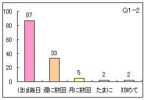 Q1-2 グラフ