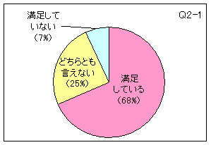 Q2-1 グラフ