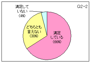 Q2-2 グラフ