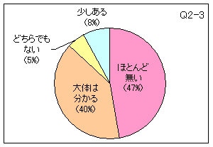 Q2-3 グラフ