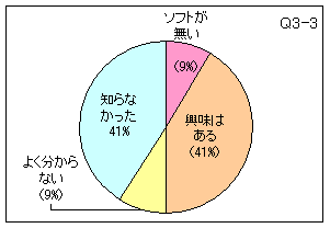 Q3-3 グラフ
